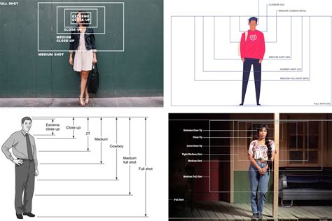 10 Essential Camera Shots For Filmmakers