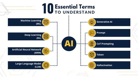 10 Essential Infographics For Understanding Ai Space