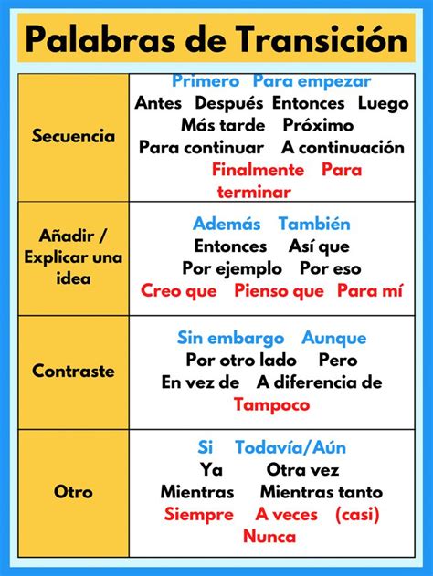 10 Essential Transition Words In Spanish To Boost Your Fluency