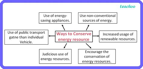 10 Ways To Boost Coefficient De Force Globale (Cf)