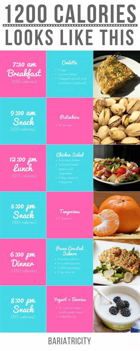 1200 Calorie Meal Plan By Txliver.Com: Weight Loss Made Easy