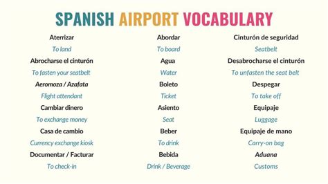 20 Essential Airport Vocab In Spanish