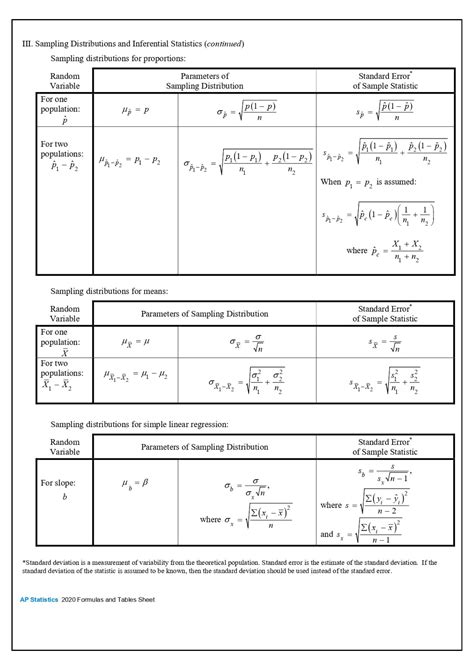 2024 Ap Statistics Formula Cheat Sheet