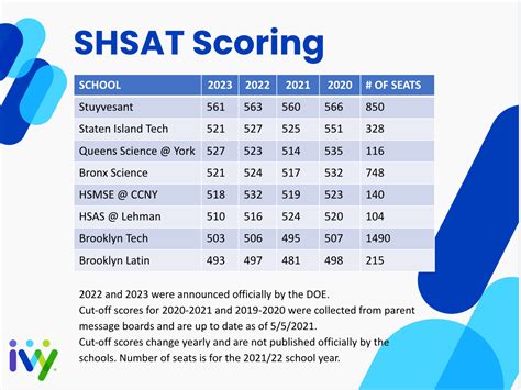 2024 Shsat Exam Date: Everything You Need To Know