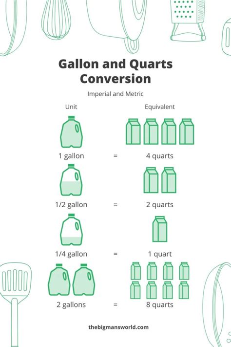 3 Simple Ways To Convert 72 Quarts To Gallons