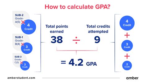 3 Ways To Calculate Your New Gpa At Baruch