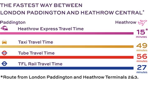 3 Ways To Get To Heathrow From Liverpool By Train