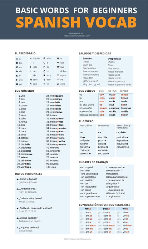 4 Essential Tips For Spanish 1 Writing Workshop