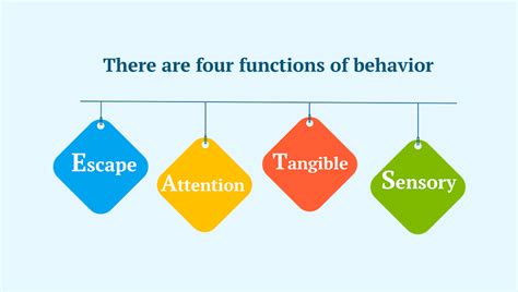 4 Functions Of Behavior In Aba Therapy Explained