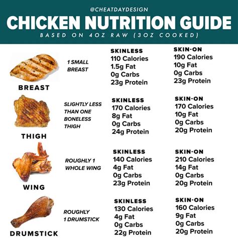 4 Nutrition Facts About 4 Oz Chicken Breast