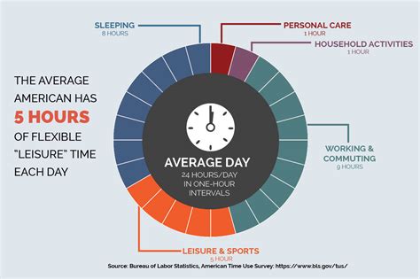 4 Ways To Manage Your 24 Hours A Day