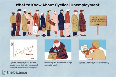 5 Causes Of Cyclical Unemployment Explained