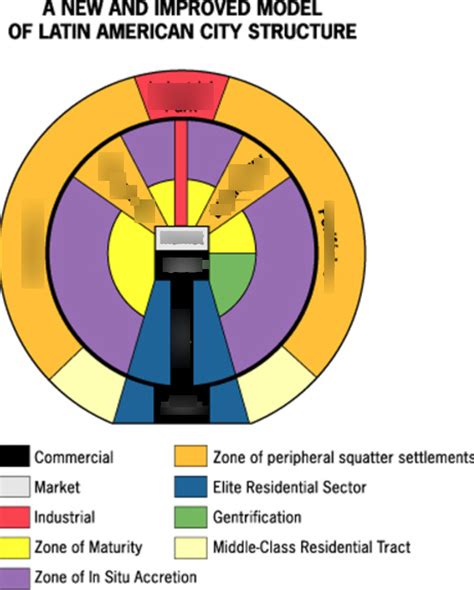 5 Characteristics Of A Megacity In Ap Human Geography