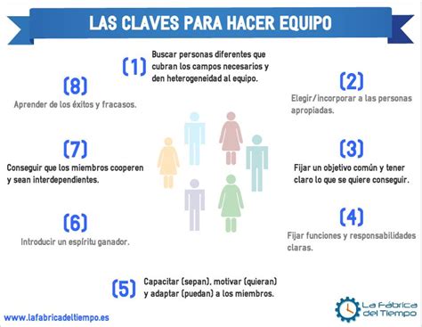 5 Claves Para Ejercicio En Equipo