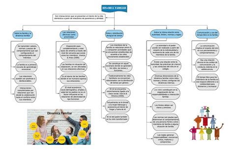5 Claves Para El Reporte De DináMica Familiar