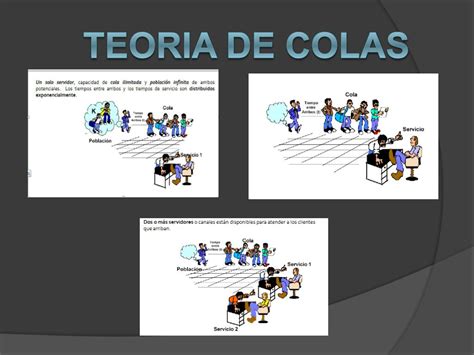 5 Conceptos Clave En TeoríAs De Colas