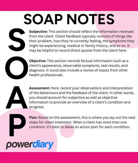 5 Essential Elements Of A Soap Note In Mental Health