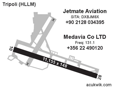 5 Essential Facts About Hllm Airport