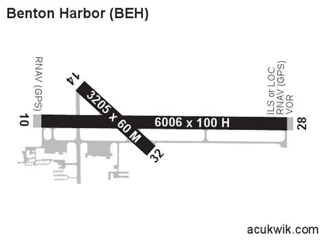 5 Essential Facts About Kbeh Airport