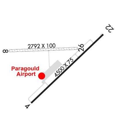 5 Essential Facts About Paragould Airport