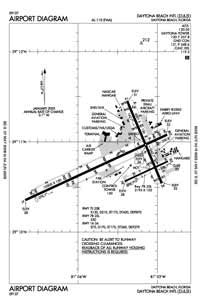 5 Essential Kdab Airport Diagram Facts