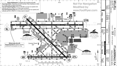 5 Essential Kfll Airport Diagram Facts