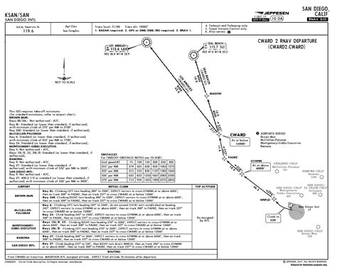 5 Essential Ksea Airport Charts You Need To Know