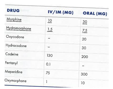 5 Essential Naplex Drug Conversions To Know