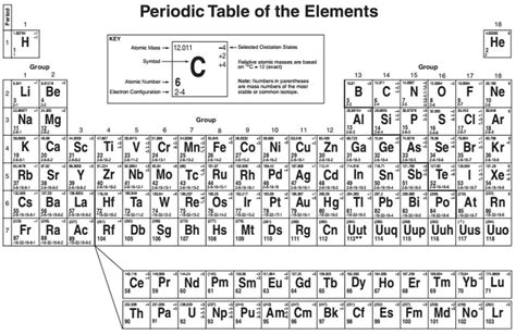 5 Essential Reference Tables For Chemistry Regents