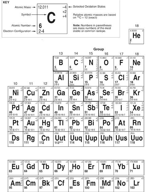 5 Essential Regents Chemistry Reference Table Tips