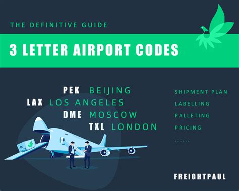 5 Essentials To Know About Lwt Airport