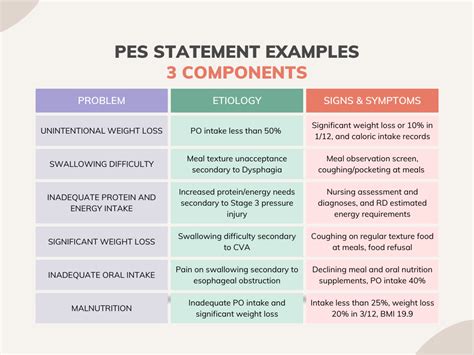 5 Examples Of Pes Statements