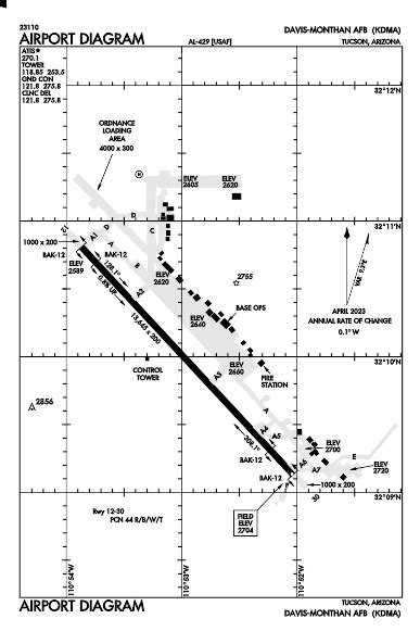 5 Facts About Dma Airport Code