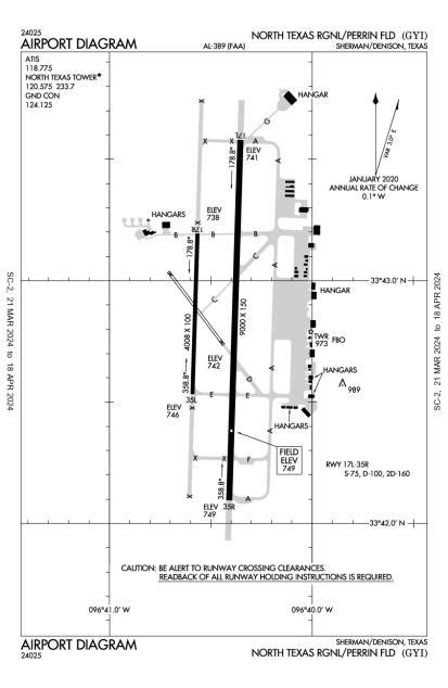 5 Facts About North Texas Regional Airport Perrin Field