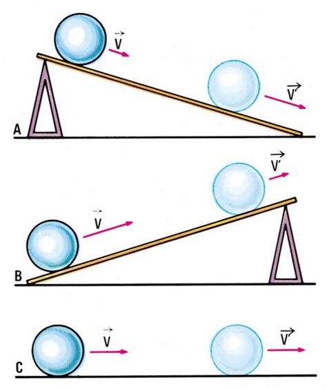 5 Graficos De Mecanica De Newton