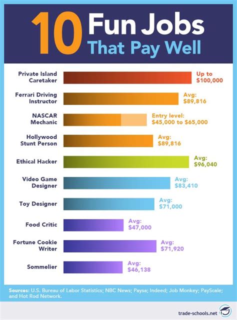 5 Johnson & Wales Careers That Pay Well