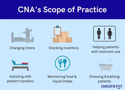 5 Key Aspects Of Cna Scope Of Practice