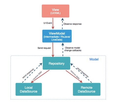 5 Key Differences Between Mbis And Mvps