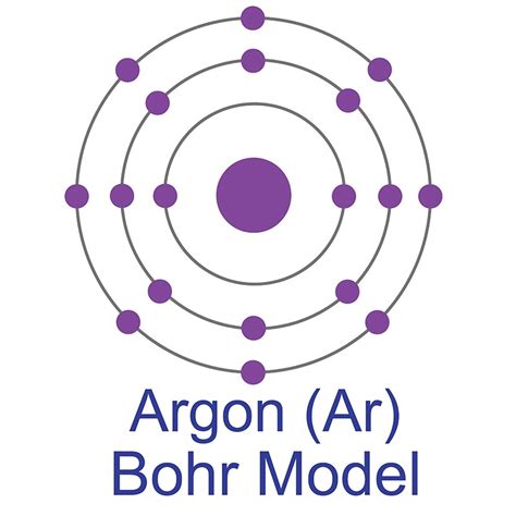 5 Key Facts About Bohr Model For Argon