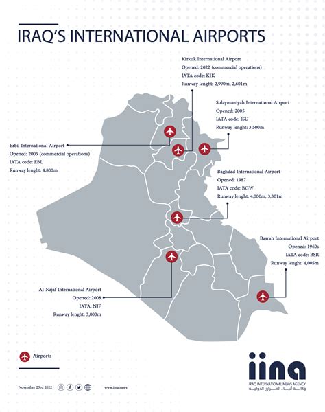 5 Major Airports In Iraq You Need To Know