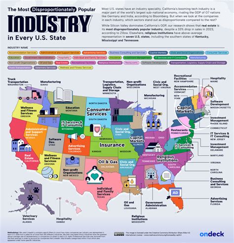 5 Major Industries In Blue Ridge