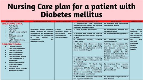 5 Nursing Diagnosis For Gestational Diabetes