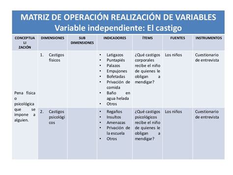 5 Pasos Para Crear Una Matriz De Operacionalizacion De Variables