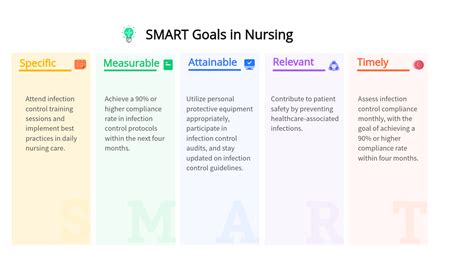 5 Smart Goal Examples For Nursing Success