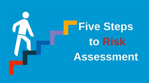 5 Steps To Composite Risk Assessment Success