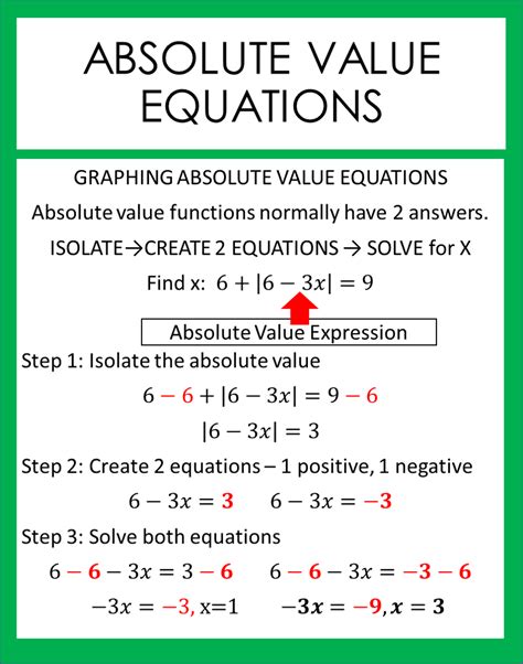 5 Steps To Master Absolute Value Equations