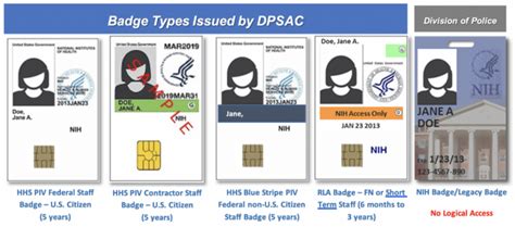 5 Steps To Obtain An Aoa Airport Badge