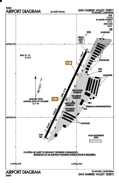 5 Things To Know About Kemt Airport