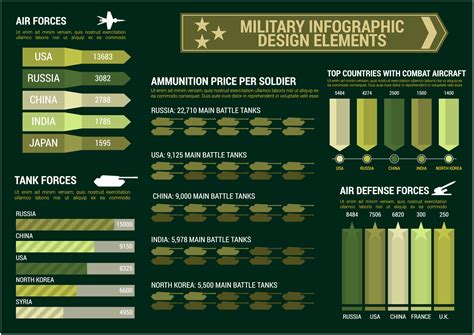 5 Tips For Army Quad Chart Running Estimates