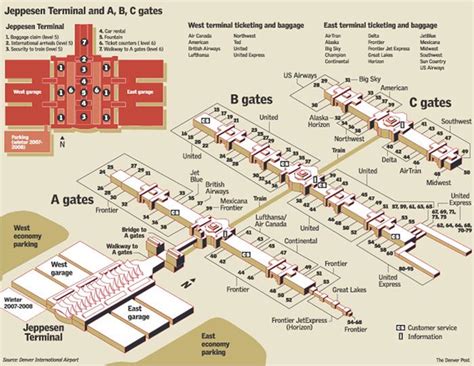 5 Tips For Denver Airport Storage